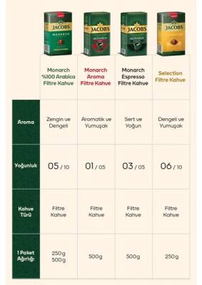 Jacobs Monarch Filtre Kahve 500 gr - 3